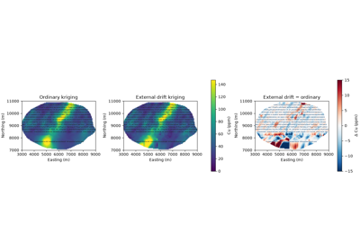 external drift kriging